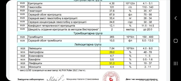 Решила сдать анализы для