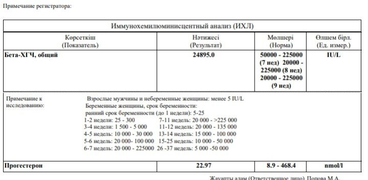 Анализы кто понимает