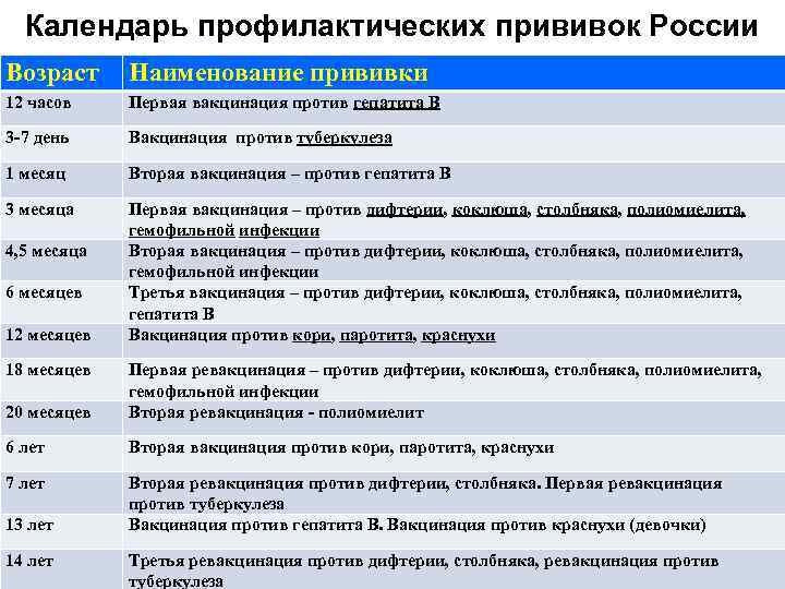 Полиомиелит в 6-7 лет ставили?