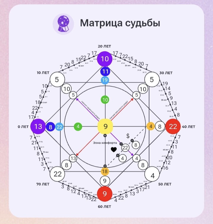 Матрица судьбы