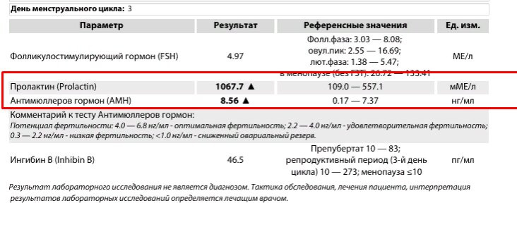 Комиссия по госпитализации МОНИИАГ