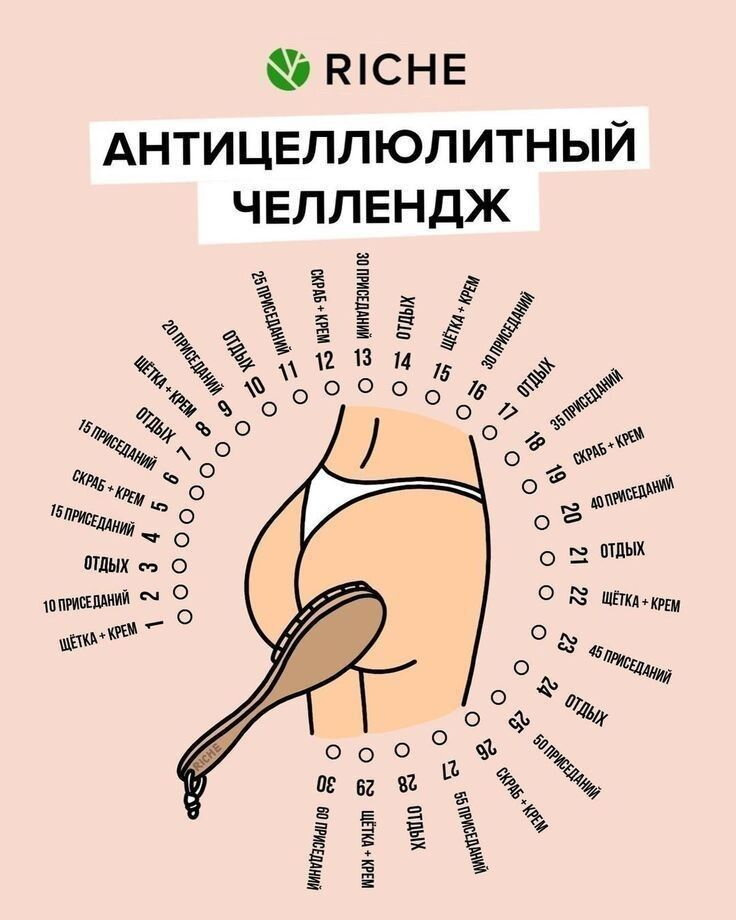 Уход за целлюлитной попец.