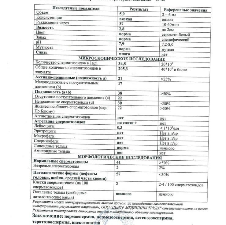 Спермограмма