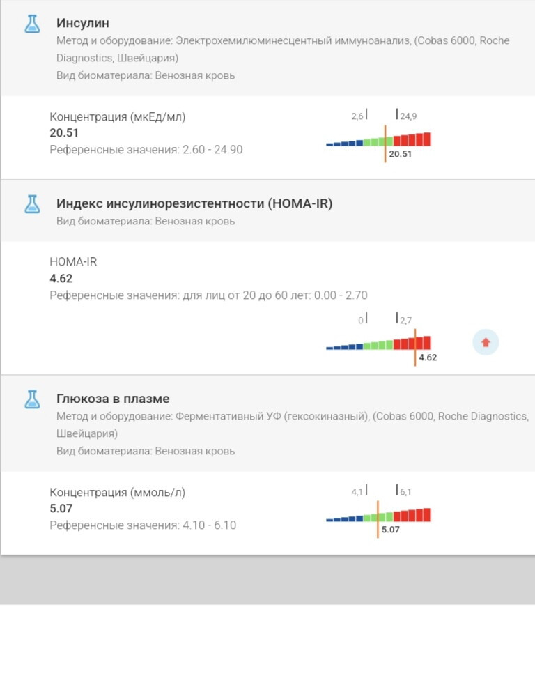 Инсулинорезистентность ,готовлюсь к переносу