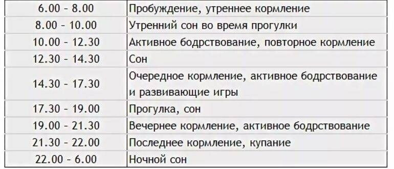 Режим сна в 5 месяцев какой у вас?