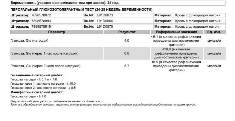 Глюкозотолерантный тест