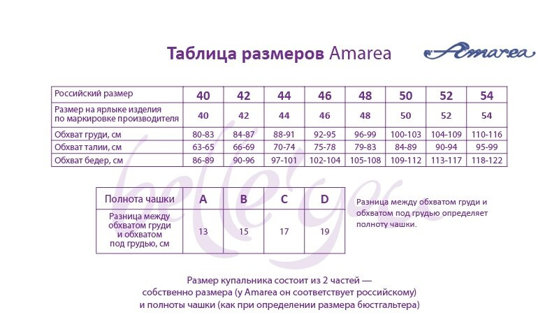 Купальники амареа размерная сетка - как выбирать?