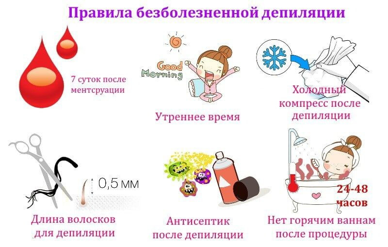 Безболезненная эпиляция бывает?