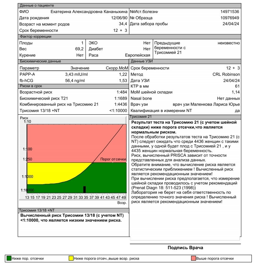 Результат скрининга