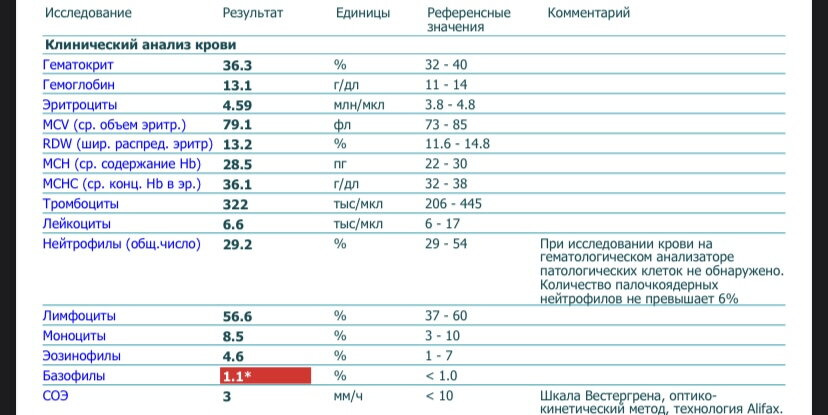Вопрос