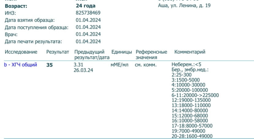 14 дпо. Пришел результат хгч??