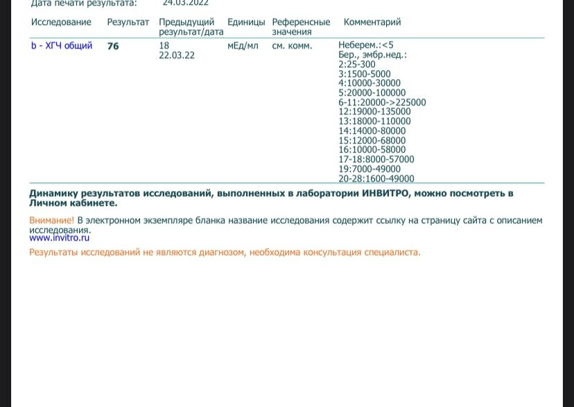 День предполагаемых месячных