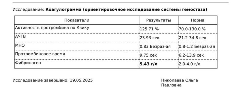 Фибриноген