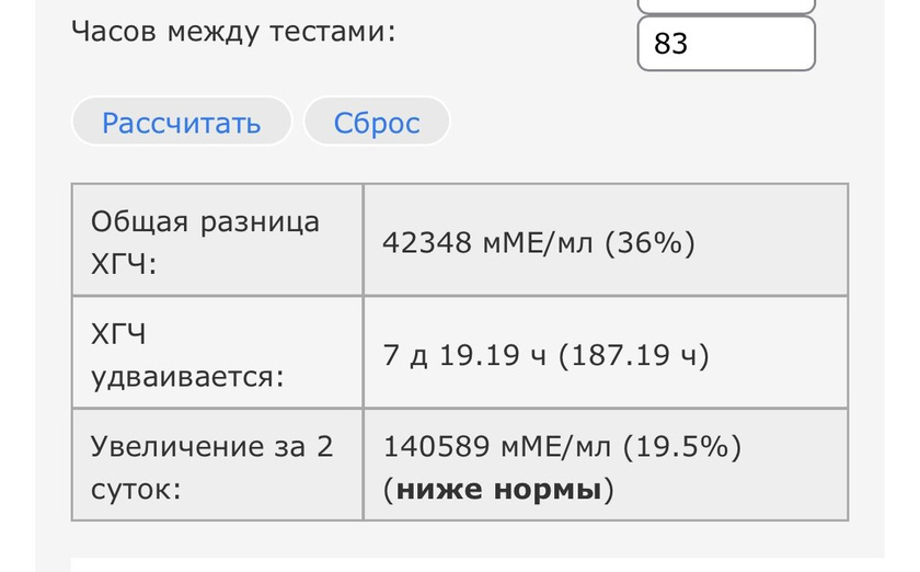 Уточненный хгч