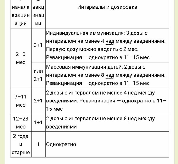 Привенар