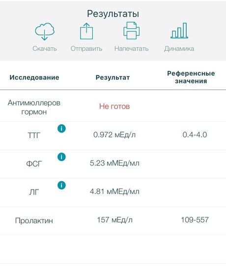 Гормоны