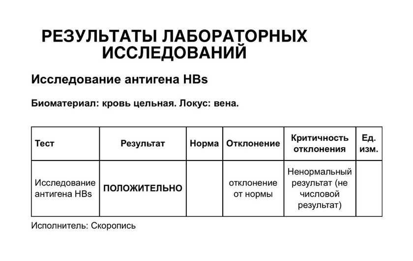 Если результаты положительны, то не расстраивайтесь сразу