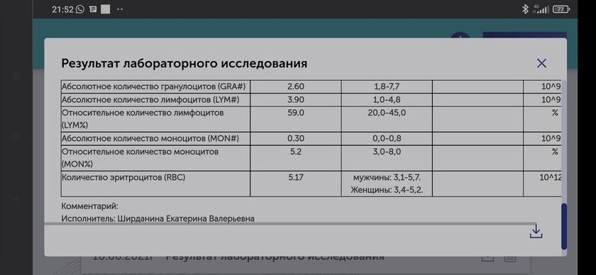 Девочки,Кто разбирается в анализах?