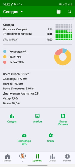 Пост для себя) Вес