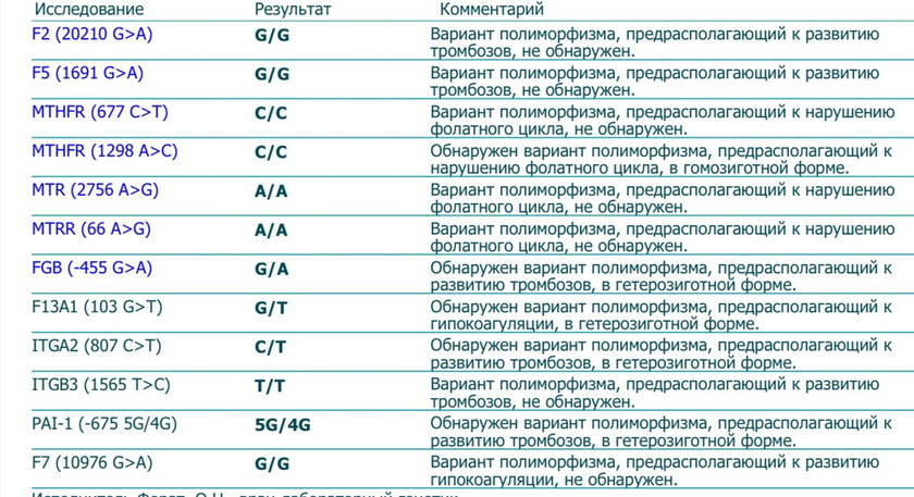 Девочки нужен ли клексан?
