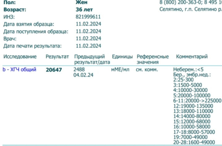 Сдала сегодня хгч И