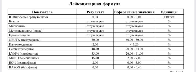 Высокие тромбоциты у младенца!!!