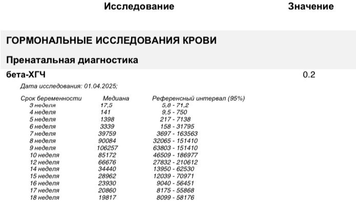 Пришел хгч
