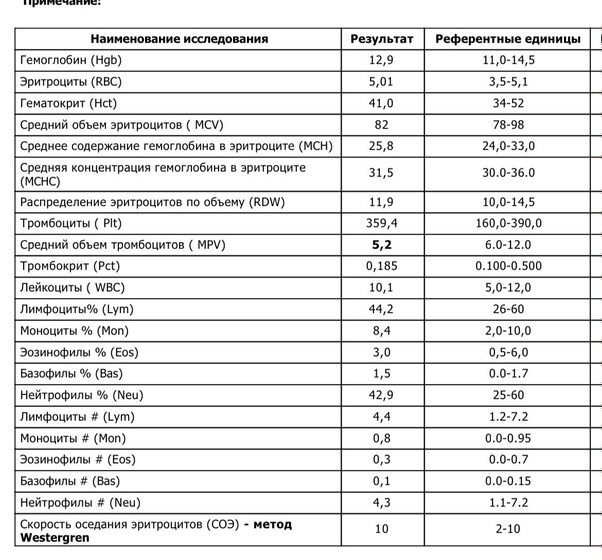 бессимптомное воспаление легких у сына