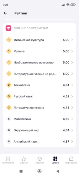 Как выставляют оценки за