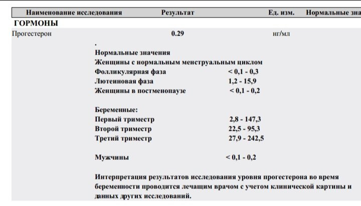 Прогестерон??♀️