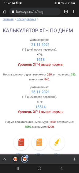Хгч на 13 дпп
