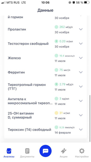Овуляция(СПКЯ?), дюфастон