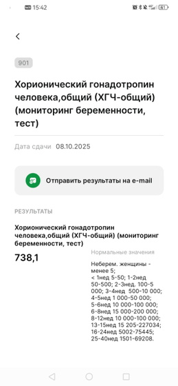 Вроде растём потихоньку)