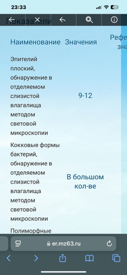 Ну что? Пришли анализы. Жить буду?)))