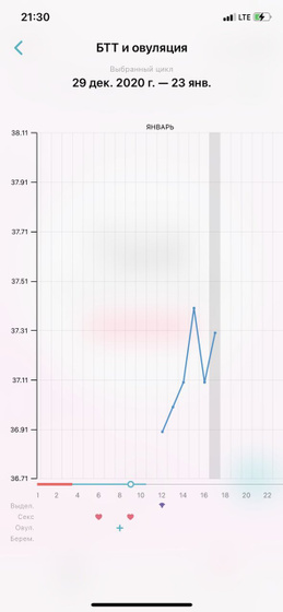 Тт 37.3 8 дпо