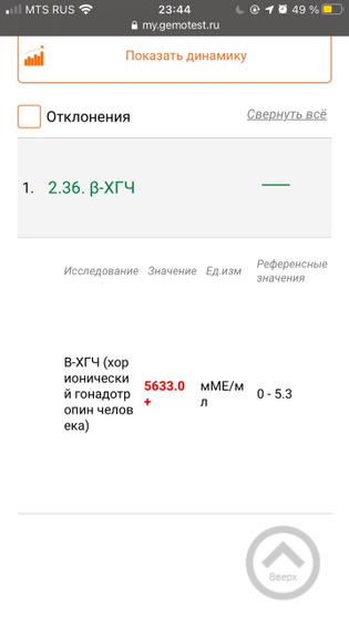 Результаты хгч