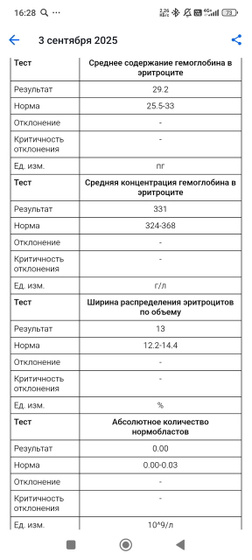 Девочки, кто понимает в анализе крови?
