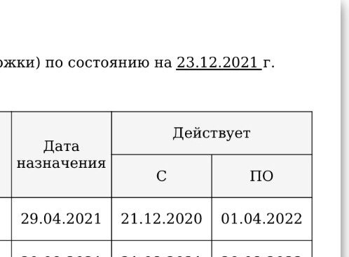 Кто знает если пособие