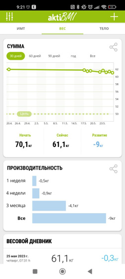 Ох , как я
