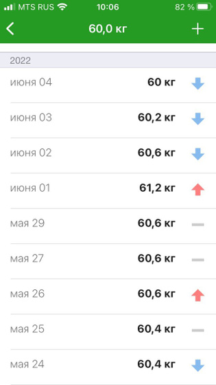 Ну что, привет 60 кг))