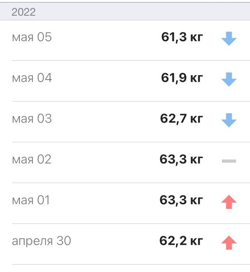 Доброго утра!!! Прихожу в норму от зажоров))