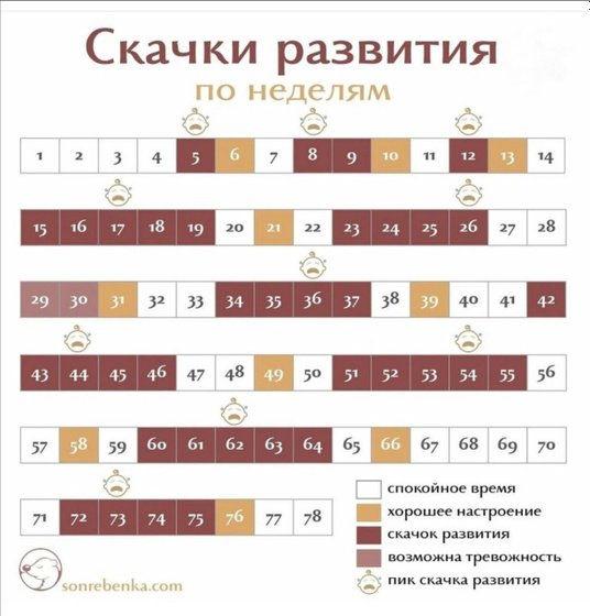 Как-то всё быстро или скачок роста