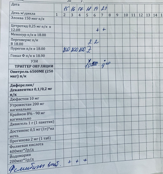 4й день стимуляции -Эко !)