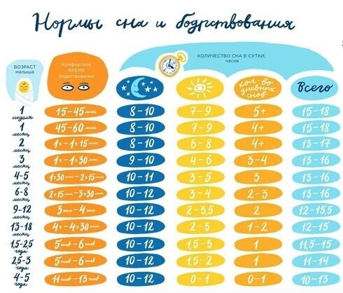 Время сна