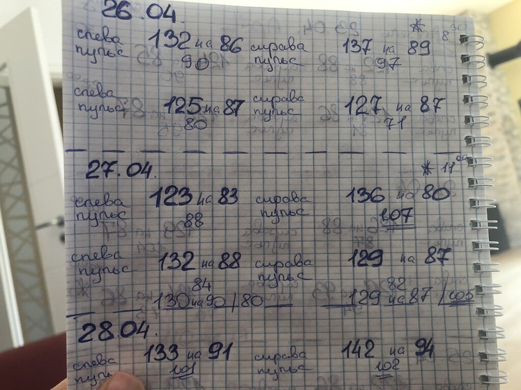 Давление в 32 недели