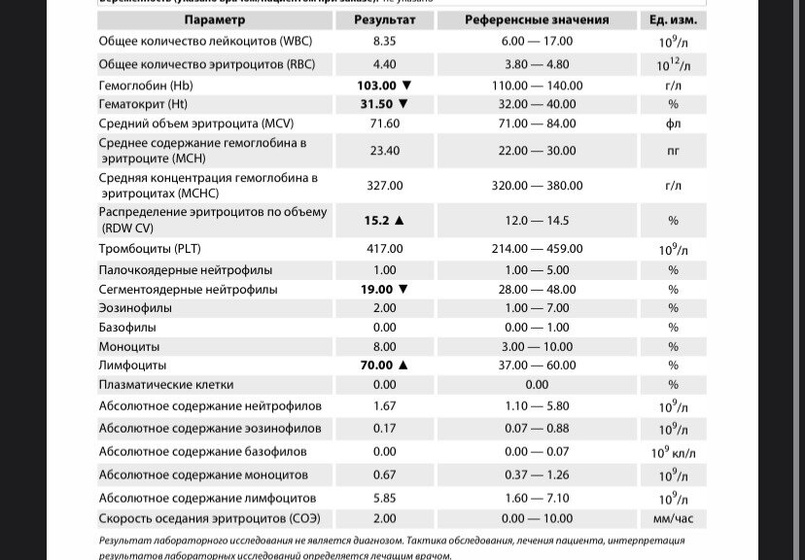 Анализы детские, кто разбирается?