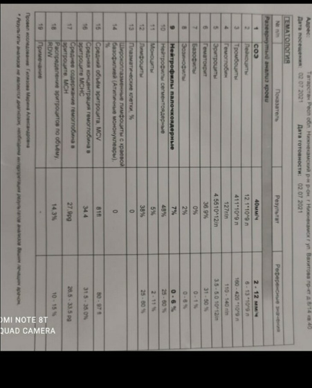Кто разбирается в анализе