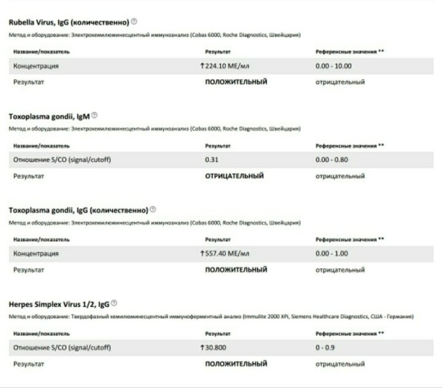 Положительный герпес краснуха и