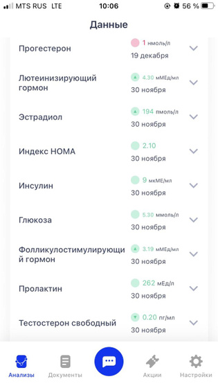 Овуляция(СПКЯ?), дюфастон