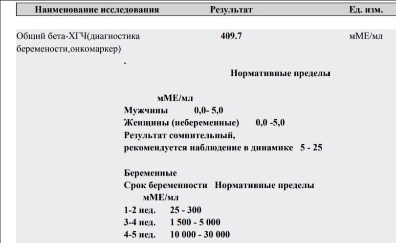 3Й день задержки, тест